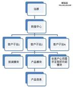 vcd�齫ǧ���������Ƶ��ס����������������˹��в�Ȩ��...